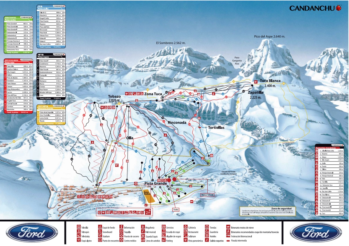 mapa pistas Candanchú